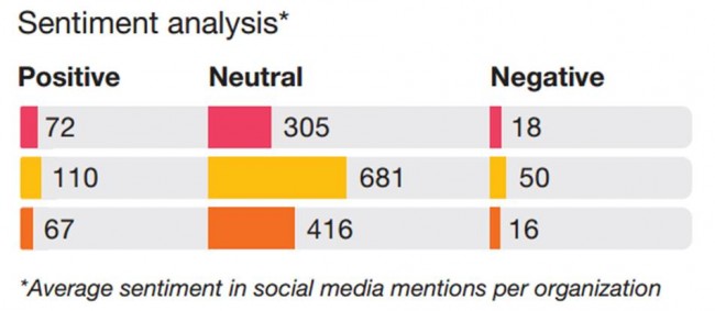 Sentiment analysis in social media mentions
