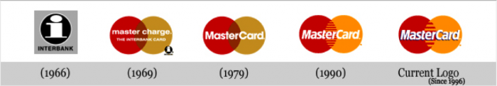 Evolution of MasterCard Logo