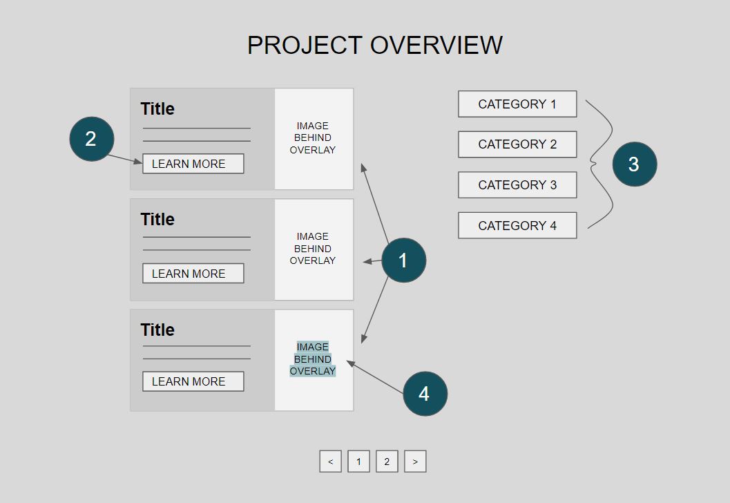 Construction Portfolio Examples: Project Overview Layout