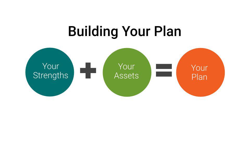 Digital Marketing Strategies - Building Your Plan: Your Strengths + Your Assets = Your Plan