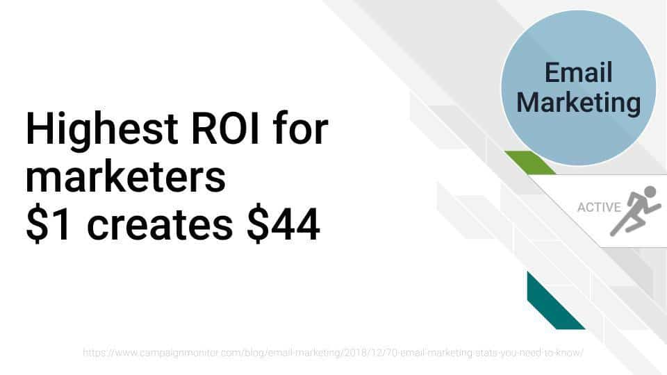 why email marketing is important - highest ROI
