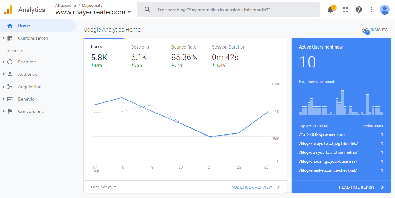 Digital Marketing Tools - Google Analytics - screenshot of MayeCreate dashboard