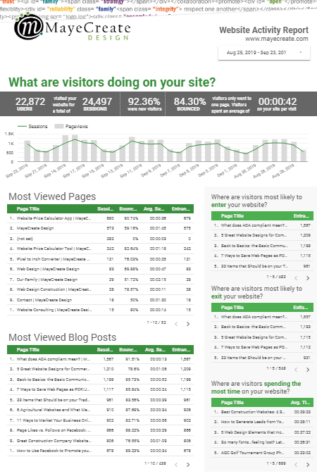 Digital Marketing Tools - Google Data Studio screenshot of our website activity
