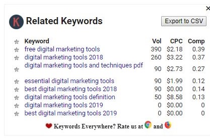 Digital Marketing Tools - screenshot of Related Keywords window on Google using Keywords Everywhere plugin